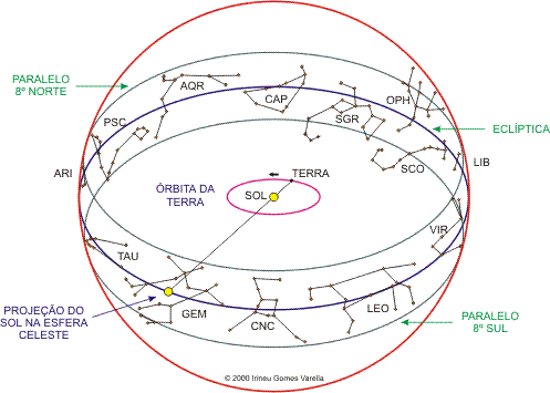 ecliptica